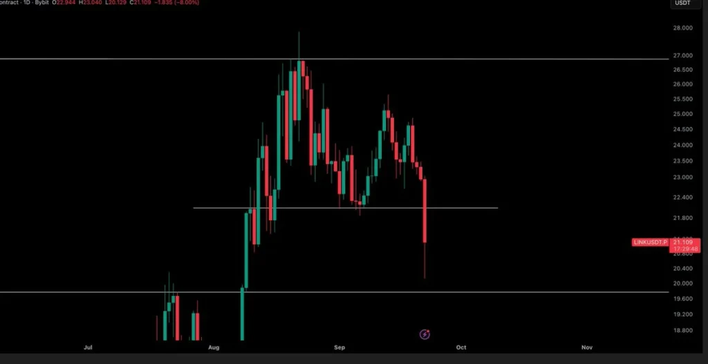 chart77772 2