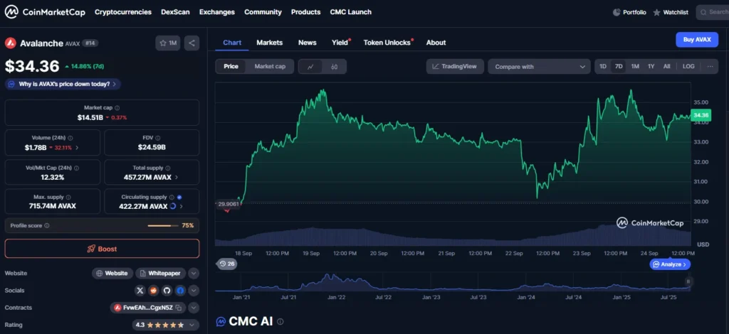 chart78835 1