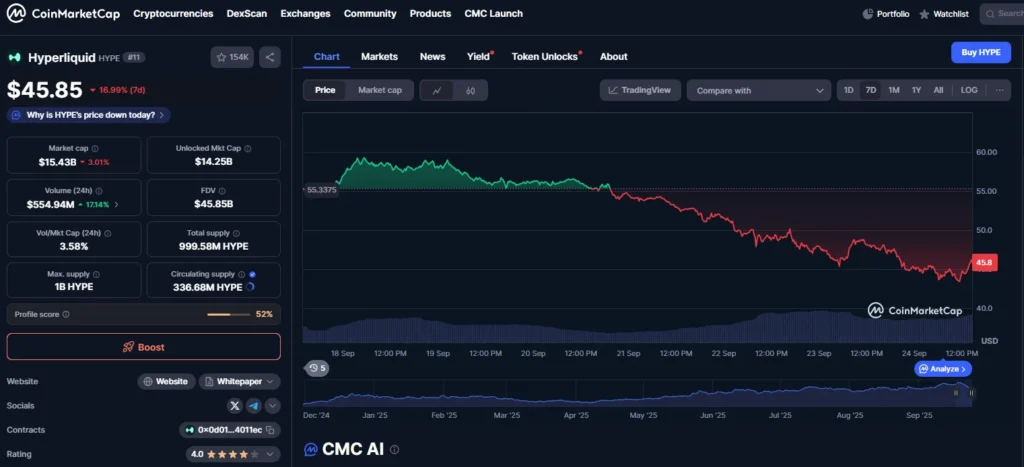 chart78835 2