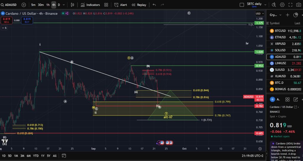 chart88357