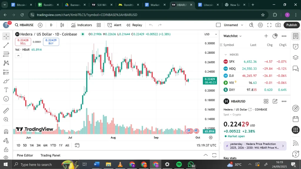 Litecoin, SUI, HBAR Or Remittix? Which Could Rally Over 50x Within Months? 4 chart883583 1