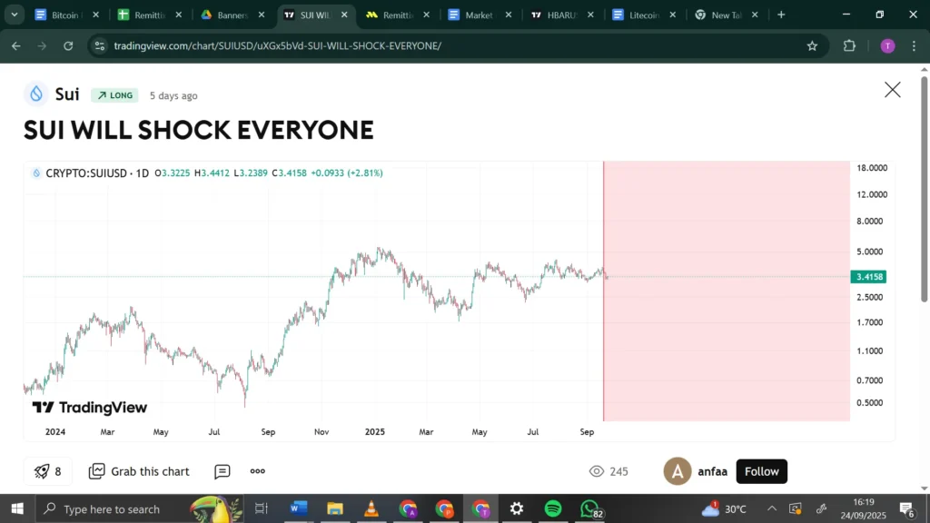 Litecoin, SUI, HBAR Or Remittix? Which Could Rally Over 50x Within Months? 3 chart883583 3