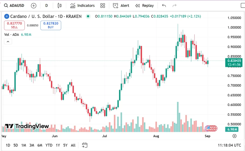 Remittix Is The Best Crypto Presale To Buy Now That Could 20x By November Over Cardano & Solana 4 chrt 1 1