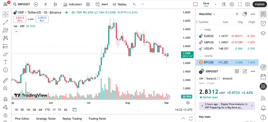 XRP Price Continues To Fall As Experts Suggest Remittix Could Become The True Ripple Successor In 2025 8 chrt 1