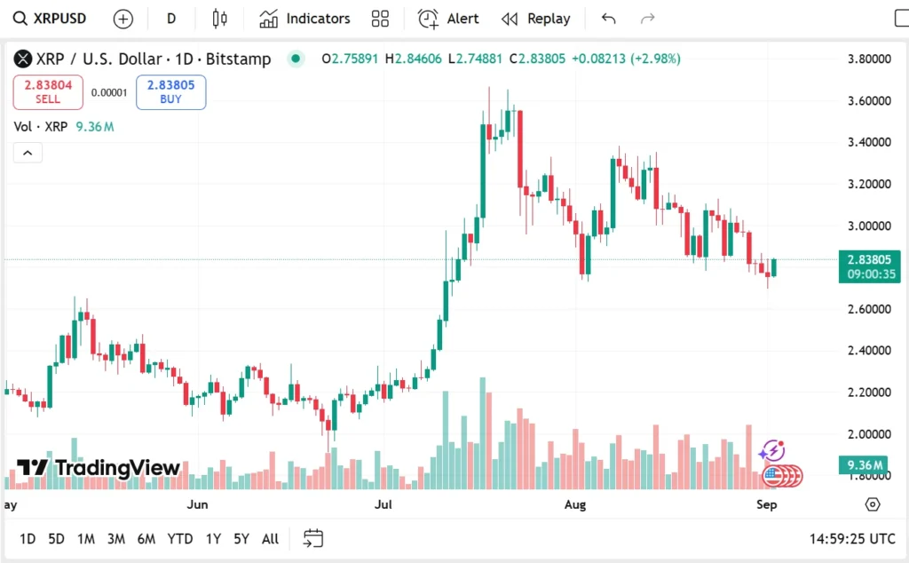 Cardano And XRP Price Predictions Slide Lower As Remittix Presale Gains Attention From Global Crypto Investors 4 chrt 1 2