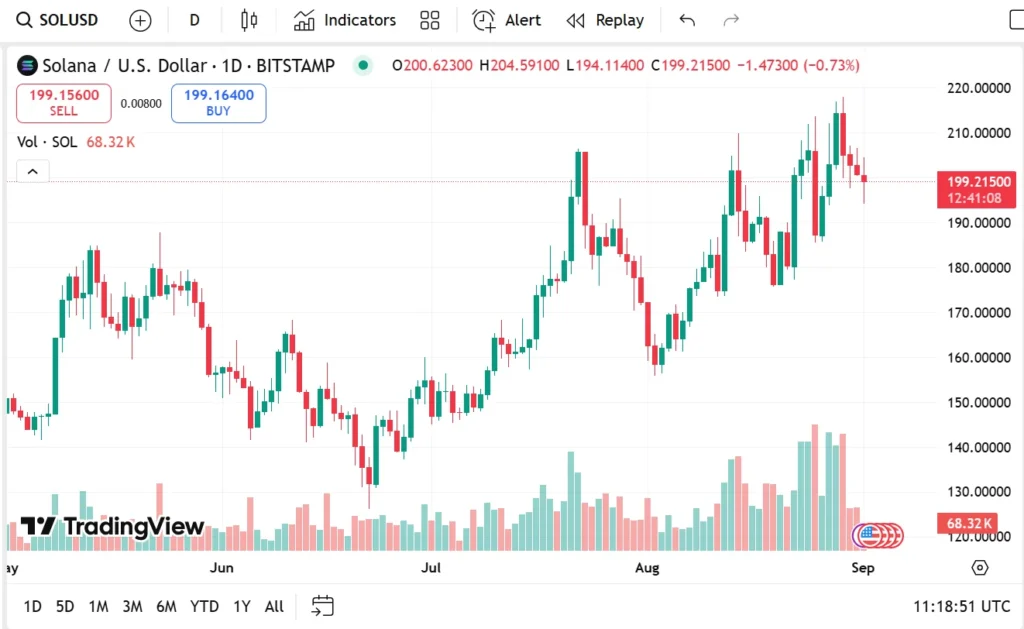 Remittix Is The Best Crypto Presale To Buy Now That Could 20x By November Over Cardano & Solana 5 chrt 2 1