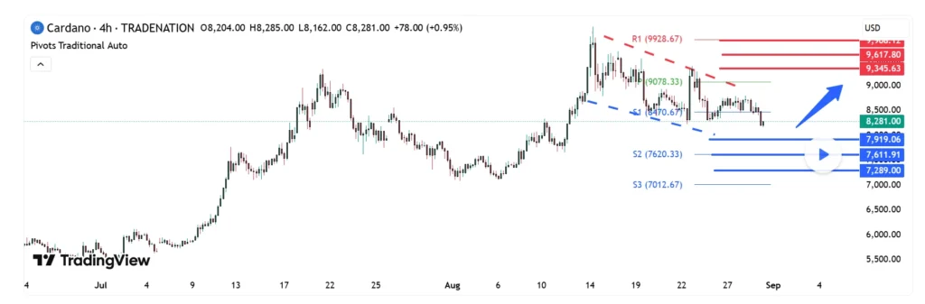 Blockchain Data Shows Cardano Holders Buying Up This New Altcoin As PayFi Gains Media Attention 19 chrt 2 2