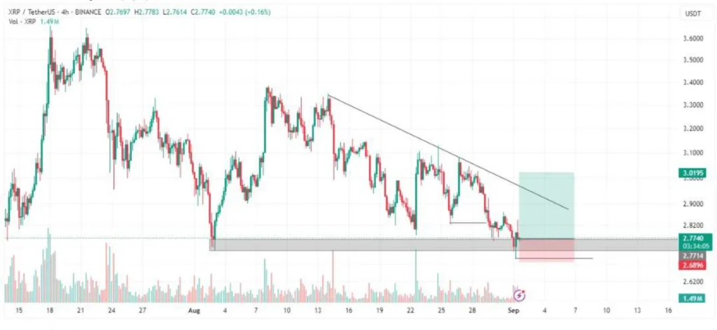 XRP Price Prediction: Stellar (XLM) Holders Looking For 10x Their Investment Turn To Remittix 3 chrt 24 1