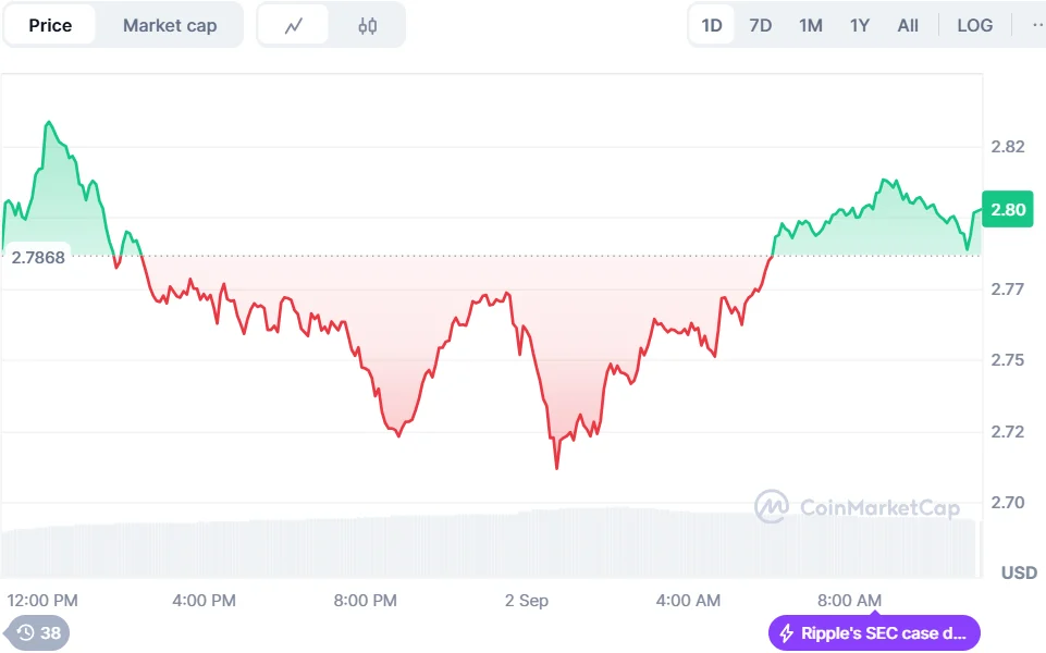 Best Crypto Presale: Ethereum and XRP Price Drops Send Investors Racing Into Layer Brett 2 chrt 3 2