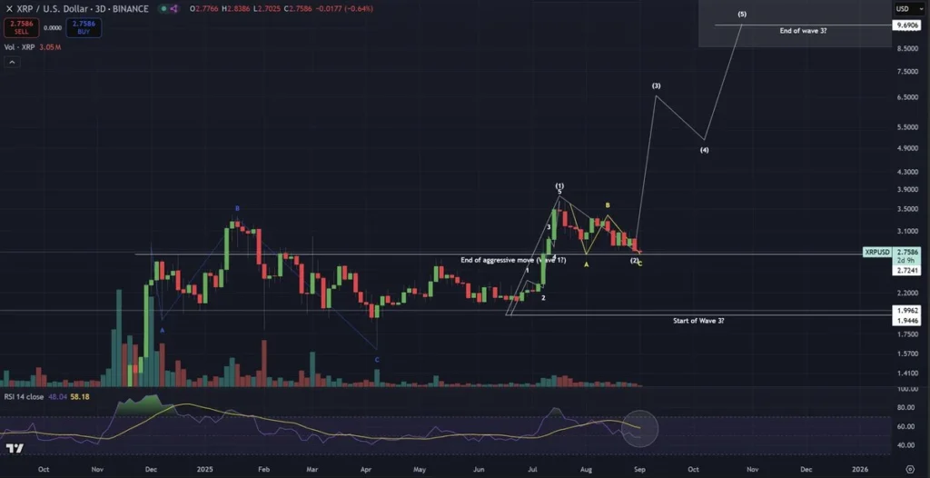 XRP Price Shows Downside Momentum While Analysts Expect Remittix To Surpass Ripples Gains By 2026 1 chrt 4