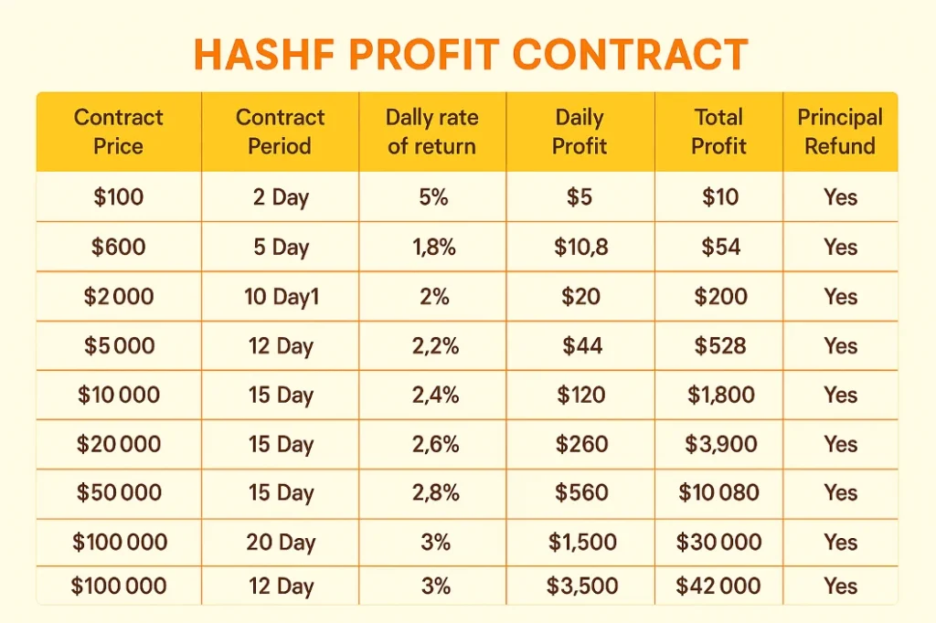 hashj13