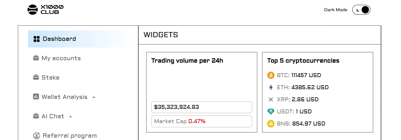 XRP Price Prediction: Analyst Who Nailed Ripple’s Last Rally Now Betting on This ETH L2 3 image 1 10