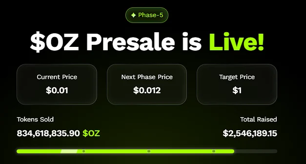 2025 Price Prediction: Ozak AI to $1, Solana to $500, and XRP to $5—Which Delivers the Best ROI? 23 image 1 12