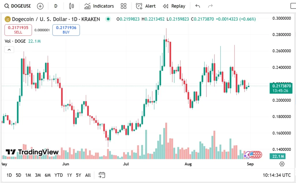 Dogecoin News Today; Shiba Inu Price Forecasts & What's The Best Crypto To Buy Today For 11,500% Gains 6 image 1 7