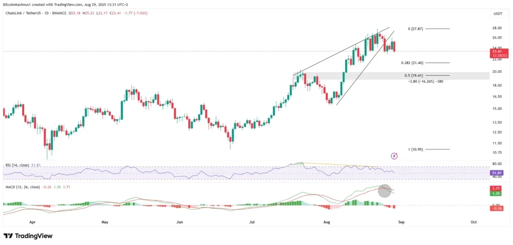 Why Remittix, Chainlink & Ethereum Are Being Dubbed 'The Best Crypto To Buy Now' 10 image 11