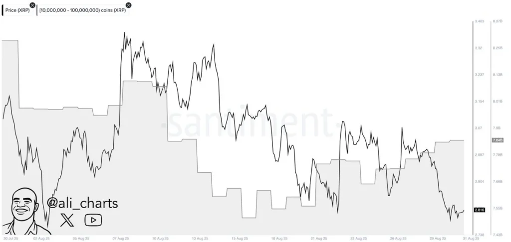 XRP Price Correction Incoming As ChatGPT Predicts This New Altcoin To Surge 20x More Than XRP In 2025 3 image 15