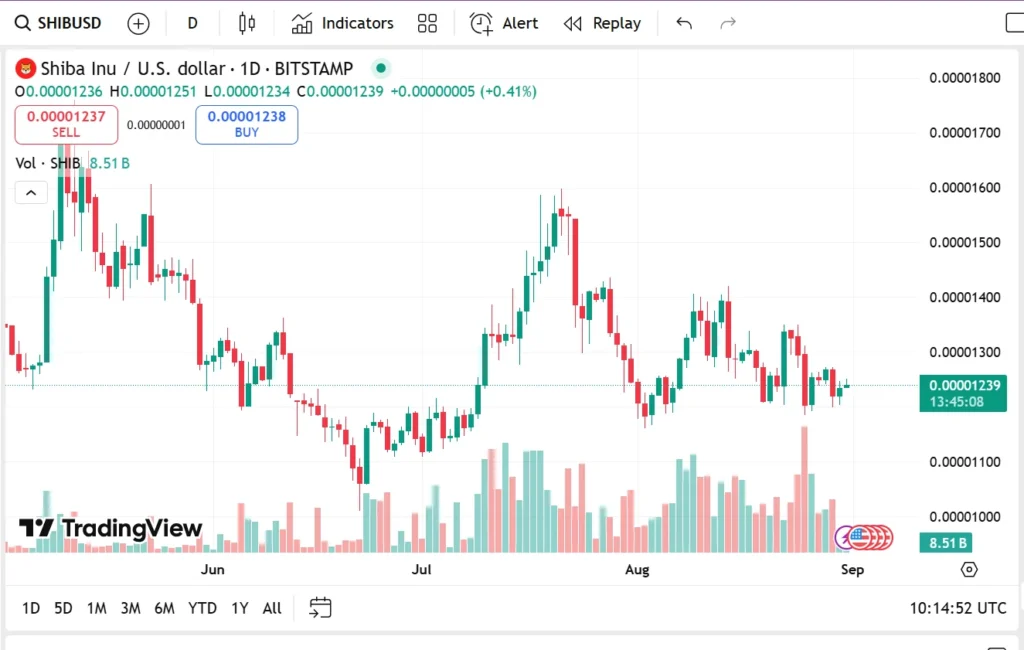 Dogecoin News Today; Shiba Inu Price Forecasts & What's The Best Crypto To Buy Today For 11,500% Gains 7 image 2 2