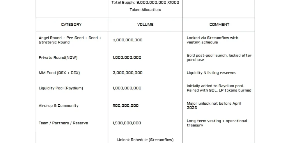 x1000 Tokenomics x1000 Tokenomics