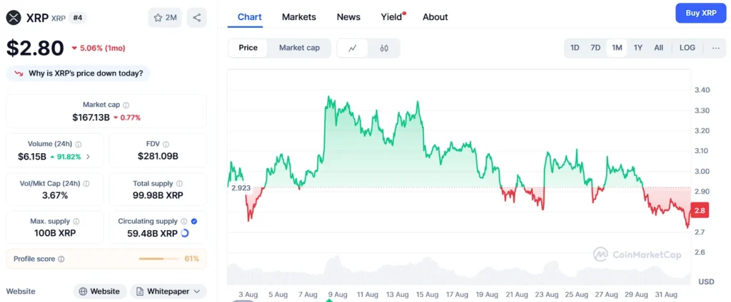 2025 Price Prediction: Ozak AI to $1, Solana to $500, and XRP to $5—Which Delivers the Best ROI? 25 image 2 7
