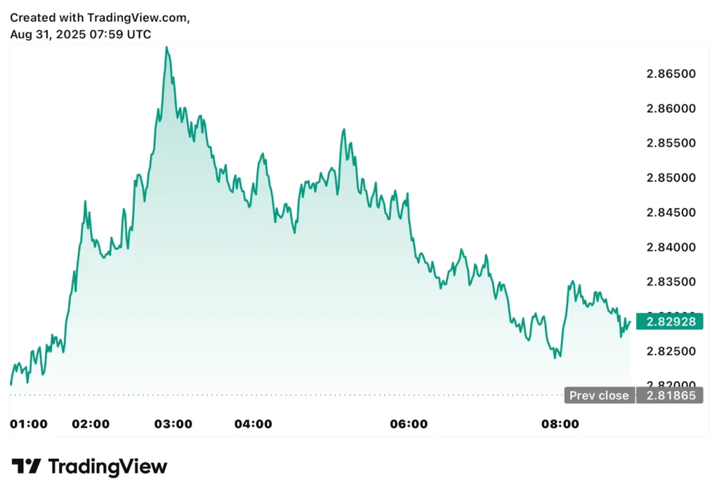 XRP Price Prediction For 2025, 2026 & 2027 From Top Crypto Experts 4 image 29