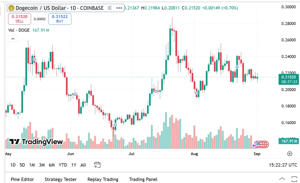 Cardano Price Prediction; Dogecoin Latest News & The Best Crypto To Buy Now For 100x Gains 5 image 32