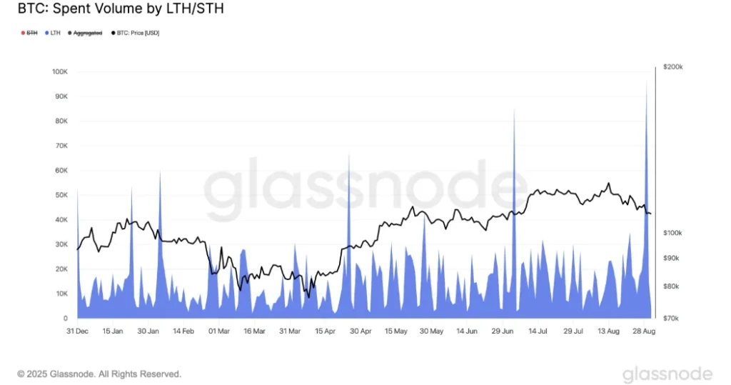 Bitcoin LTH/STH Spent chart by Glassnode Bitcoin LTH/STH Spent chart by Glassnode