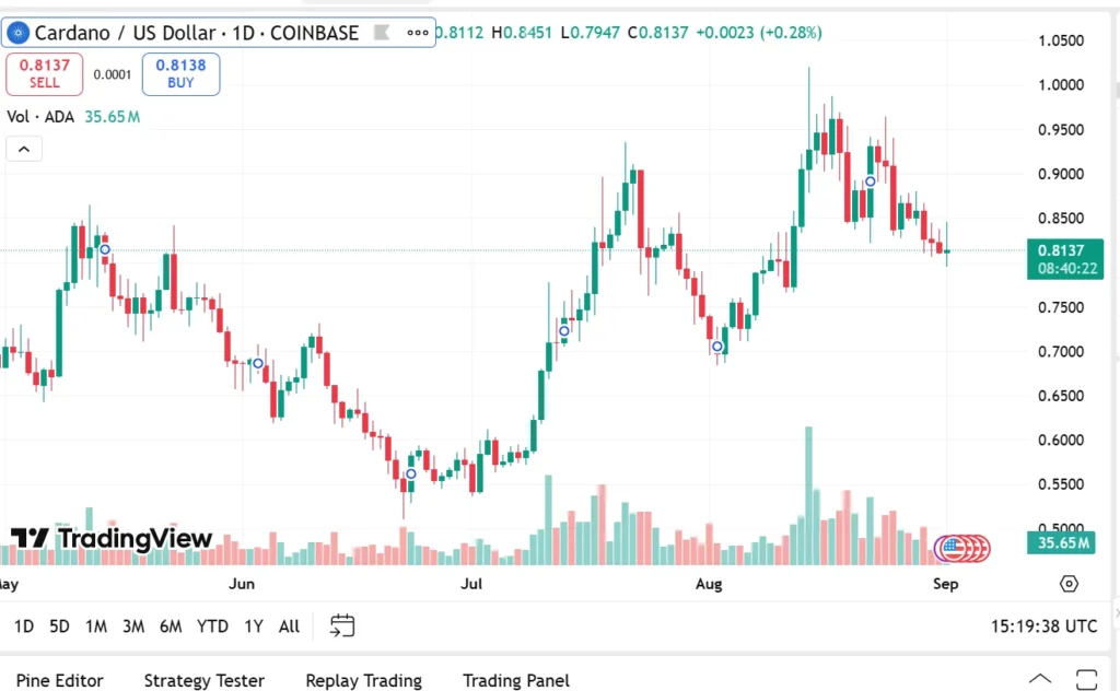 Cardano Price Prediction; Dogecoin Latest News & The Best Crypto To Buy Now For 100x Gains 4 image 37