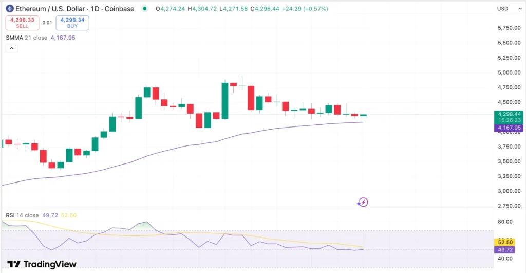 Ethereum Price Prediction: 2.5% Drop in 24 Hours As Whales Move to Nexchain Crypto Presale for 100x Potential Gains 2 eth usd