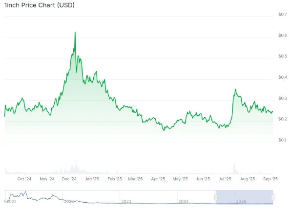 Traders Hunt the Next Crypto To Explode As Bitcoin Momentum Rekindles 4 image 57