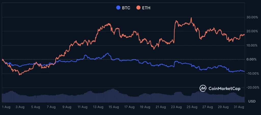 Best Altcoins to Buy Now as Ethereum Outpaces Bitcoin 5 image 59