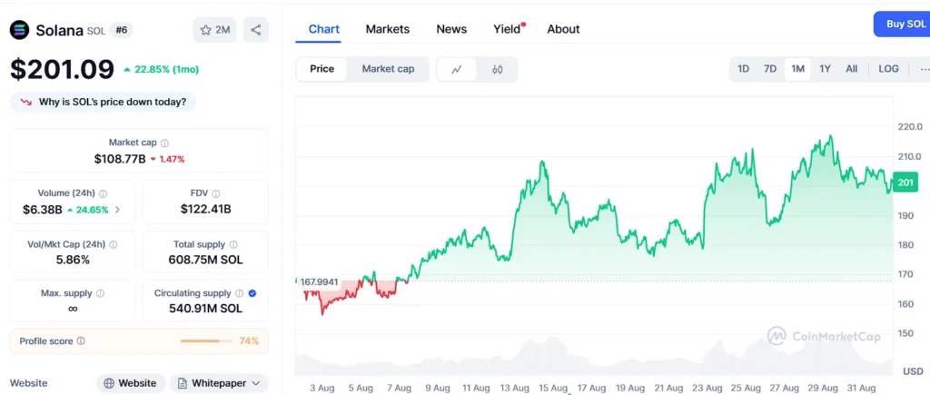 2025 Price Prediction: Ozak AI to $1, Solana to $500, and XRP to $5—Which Delivers the Best ROI? 24 image 66