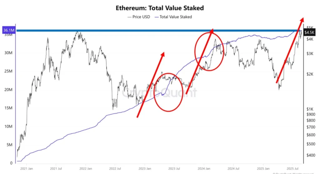 Best Crypto to Buy Now as Ethereum Holds $4,400 and Staking Demand Grows 2 image 68