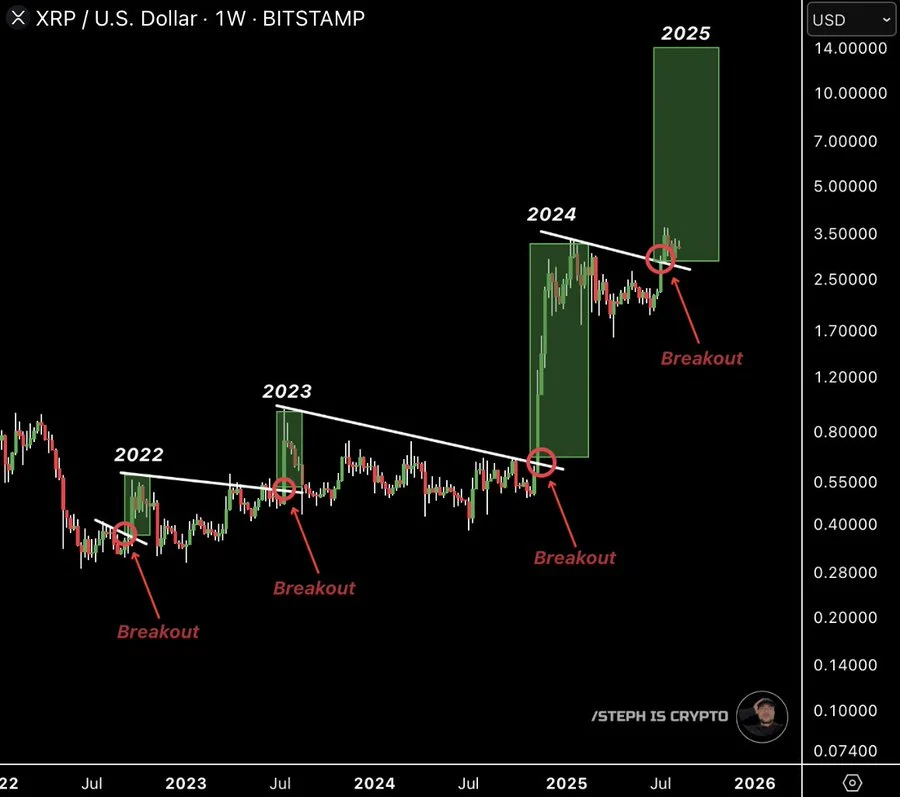 XRP and POL Price Predictions as Crypto Traders Pour Over $174k Into the Best Crypto Presale 2 image 68