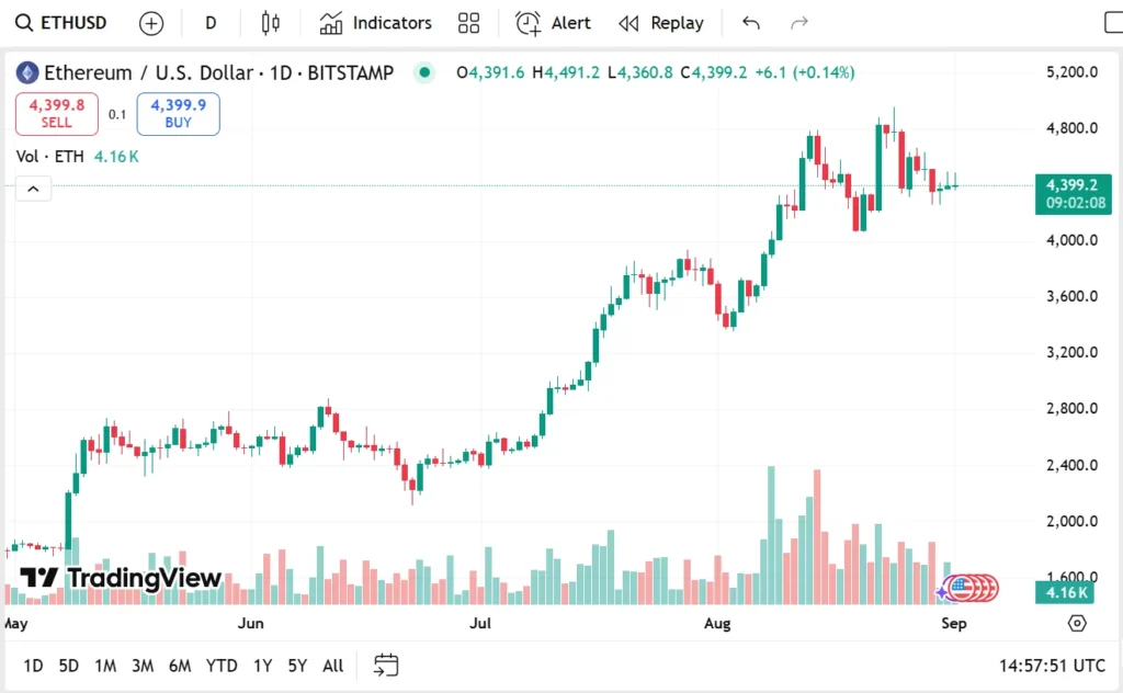 Which Of These Is Dubbed By Experts As the Best Crypto To Buy Now; Ethereum Or Remittix 4 image 8