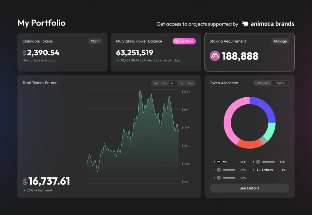 Preview of MocaPortfolio’s dashboard Preview of MocaPortfolio’s dashboard