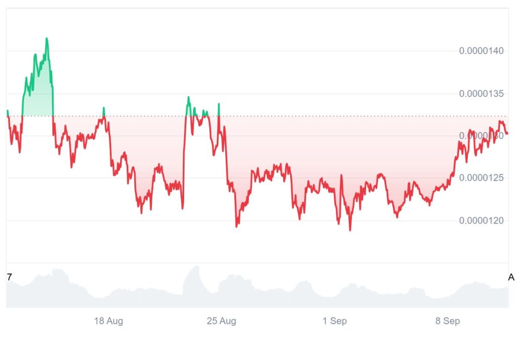 Shiba Inu Price Prediction: Layer Brett Is Being Dubbed The Next SHIB As Analysts Predict 100x Returns 4 lbr537537 1
