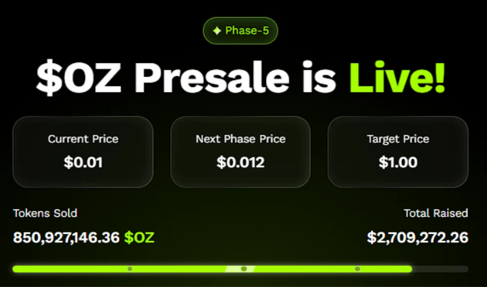 Ozak AI Presale Rockets as Investors Predict 100x Gains—More Growth Potential Than BTC, ETH, and DOGE 6 ozak5