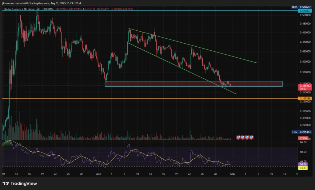 XRP Price Prediction: Stellar Holders In Favour Of Higher Returns Cash Out For This Trending Altcoin 4 remittix357538 2
