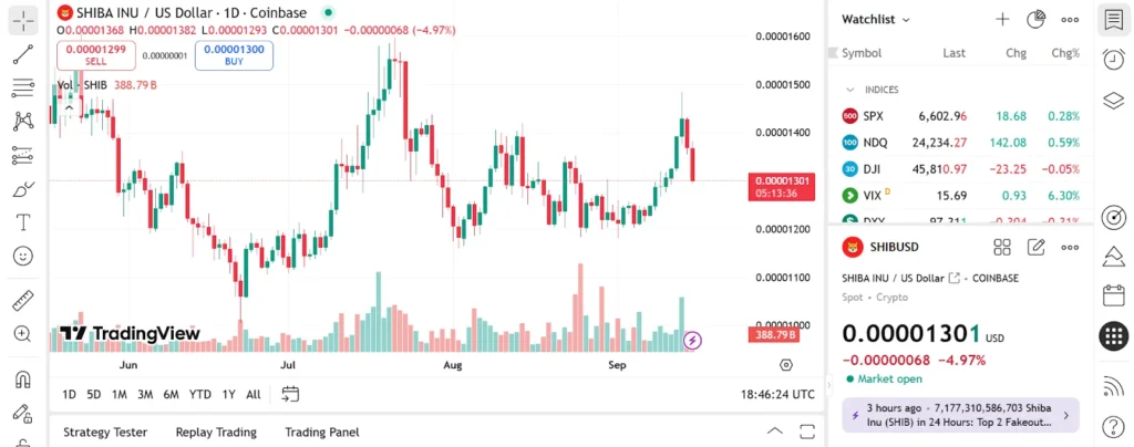 shib chart