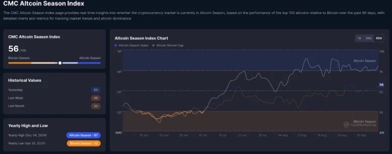 This XRP Memecoin Unleashes Incredible Tokenomics - XRPINU, a Dangerous New Competitor for Memecoins 3 smth2