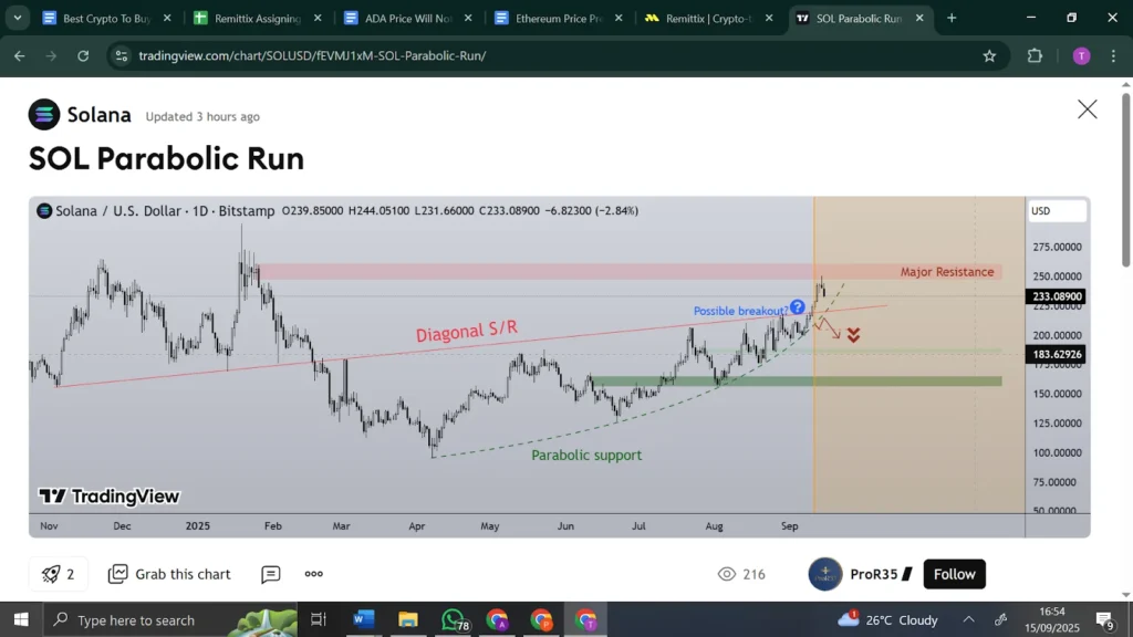 Solana vs Remittix: Which Top Crypto Are The Experts Backing For Q4 Gains? 3 sol analysis