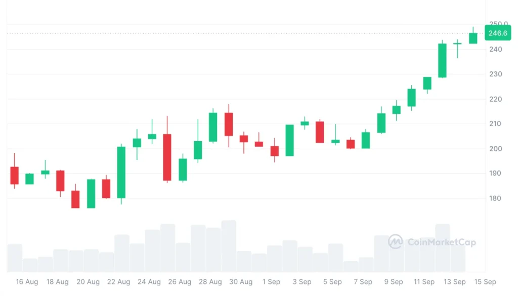 September's Hottest Altcoins: Can Nexchain Break $15M Raise Mark in the Upcoming Run? 3 sol chart