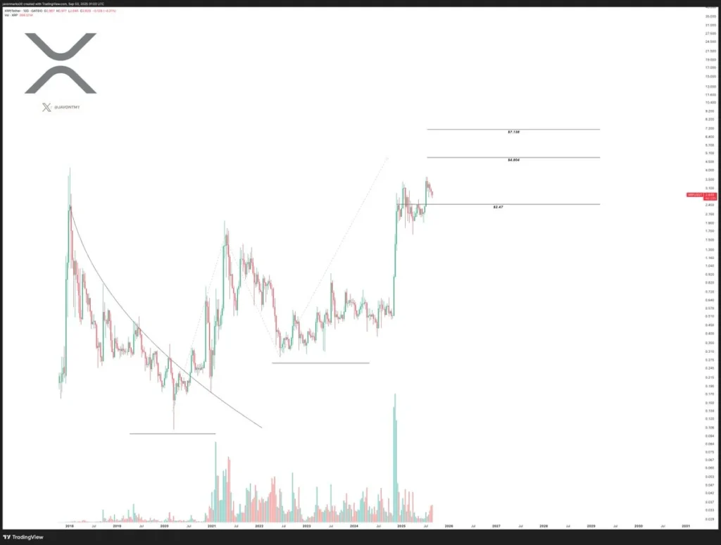 Solana And Ripple XRP Prices Stall As Remittix Emerges As The Investor Favorite To Deliver Mega Gains 6 xrp analysis