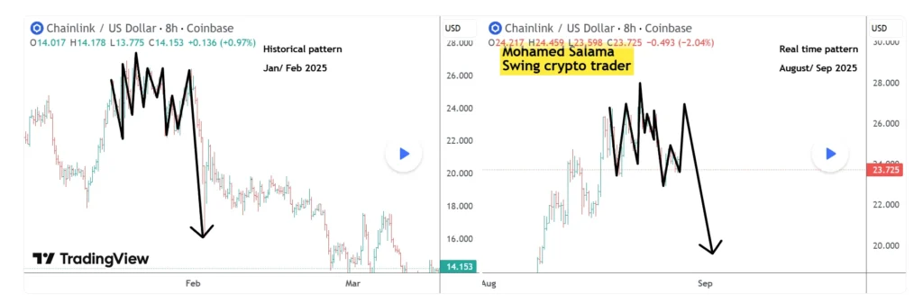 Solana And Chainlink Price Show Volatility While Remittix Gains Tipped At 7,000% For Early Investors 4 сhrt 2
