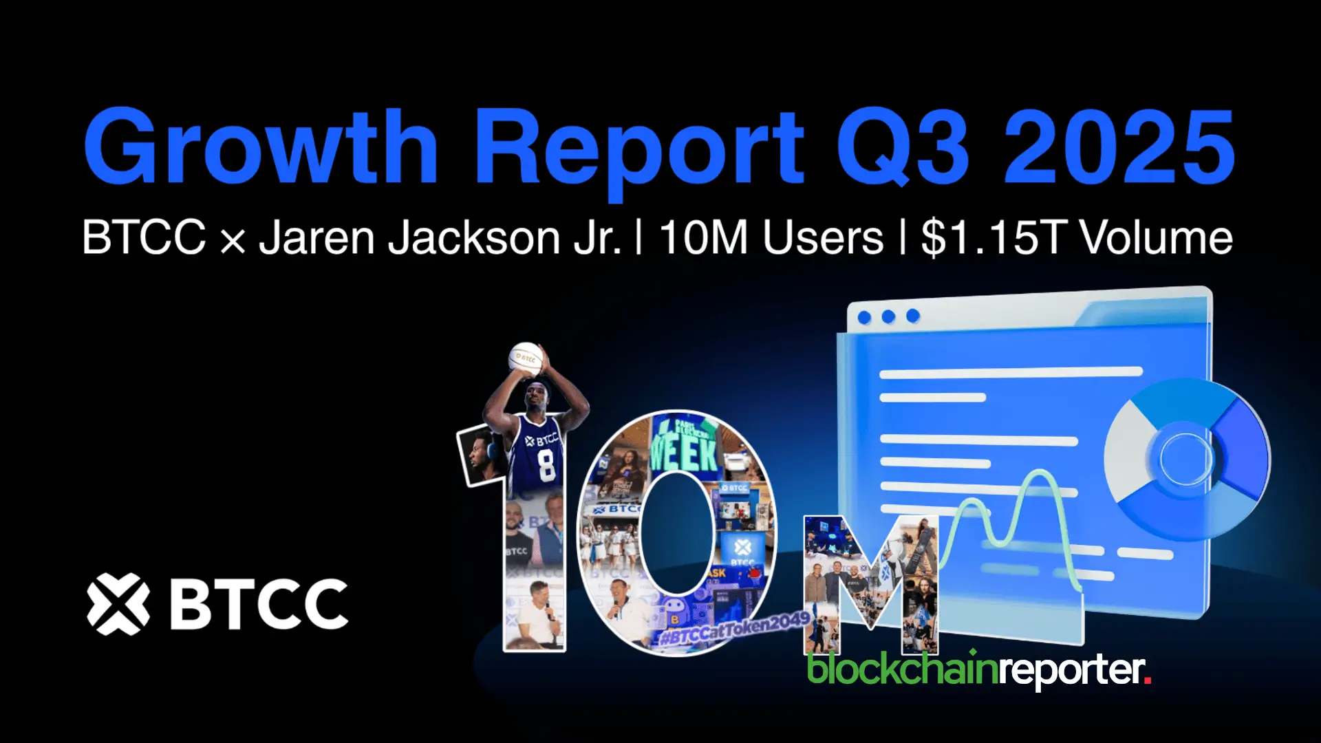 BTCC Hits 10 Million Users and $1.15 Trillion in Q3 Trading Volume