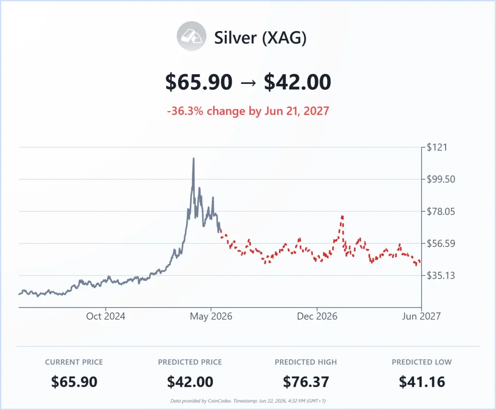 silver-chart66 (1)