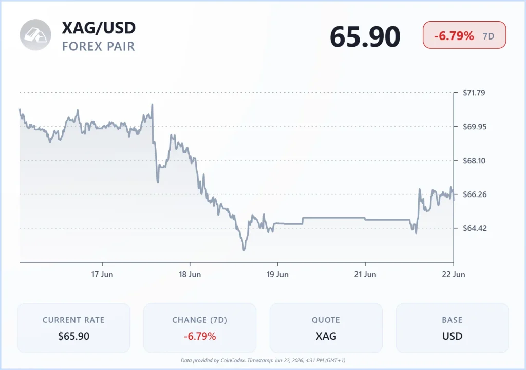 silver-chart66 (1)
