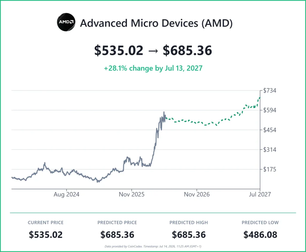 chart amd 1