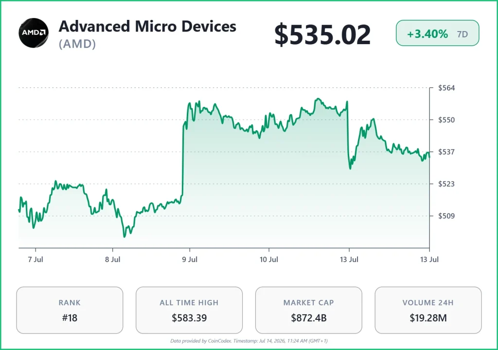 chart amd 2