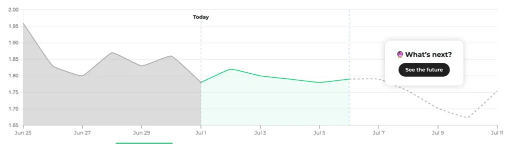 chart2476